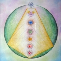 Pyramidechakra’s